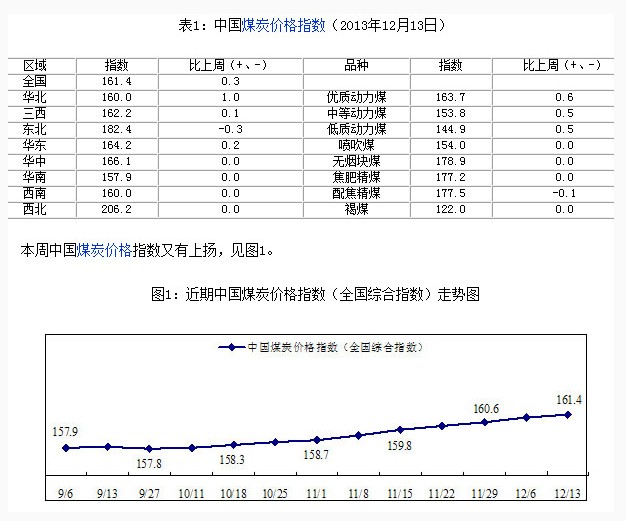 2013��12��13���Ї�ú̿�r��ָ��(sh��)
