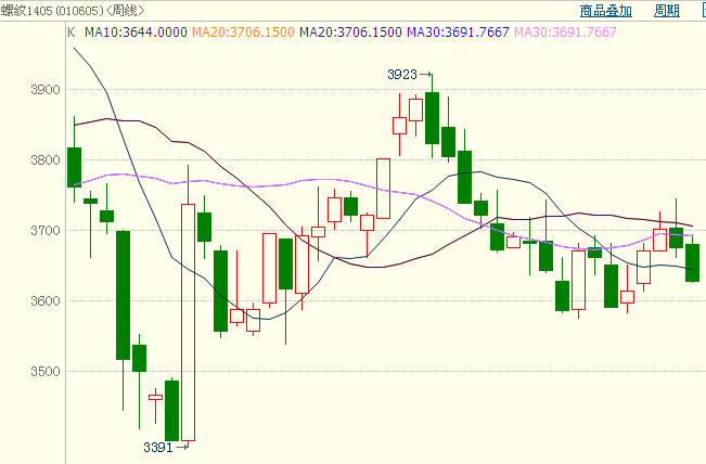 <b>�ݼy�</b>�߄݈D