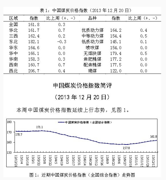 2013��12��20���Ї�ú̿�r��ָ��(sh��)