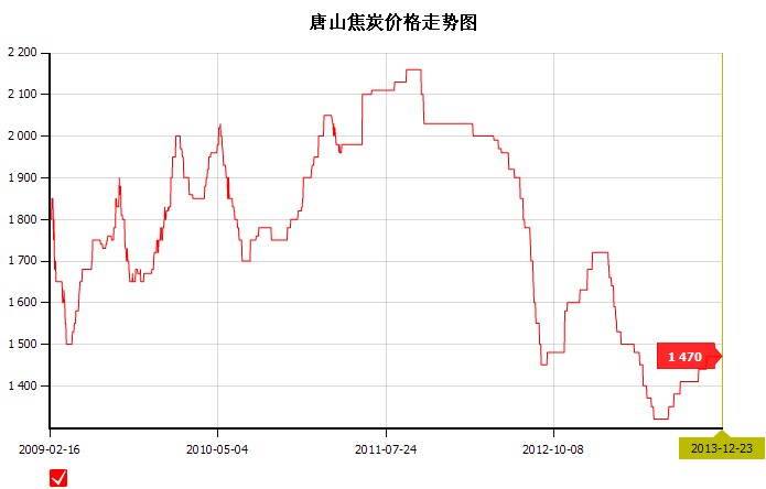 2013��12��23��<b>��ɽ</b><b>��̿</b><b>�r(ji��)��</b>�߄�(sh��)�D