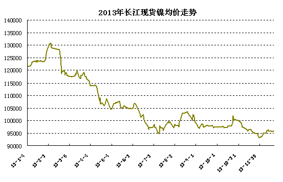 �L���F(xi��n)؛�