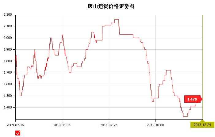 2013��12��25��<b>��ɽ</b><b>��̿</b><b>�r��</b>�߄݈D