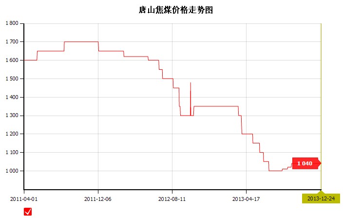 2013��12��25��<b>��ɽ</b><b>��ú</b><b>�r(ji��)��</b>�߄�(sh��)�D