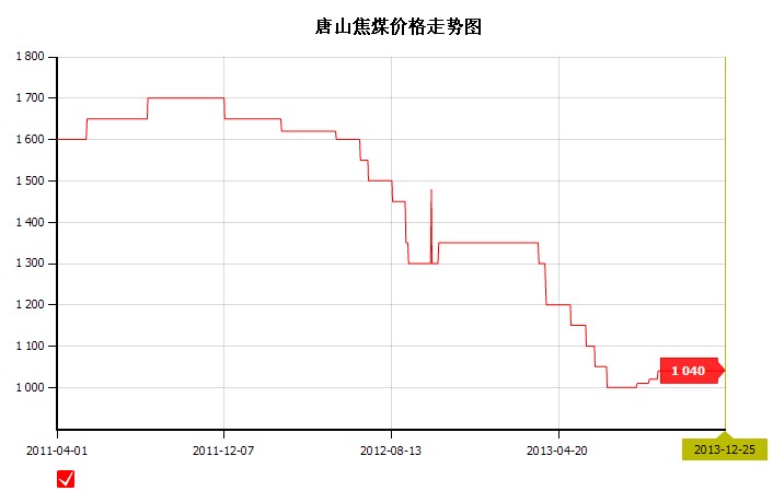 2013��12��26��<b>��ɽ</b><b>��ú</b><b>�r��</b>�߄݈D