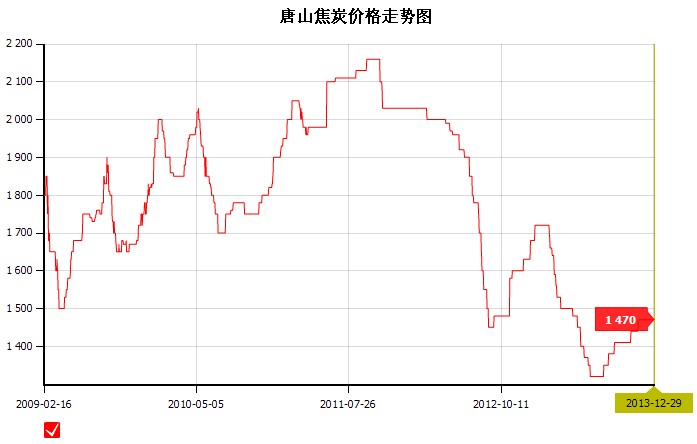 2013��12��29��<b>��ɽ</b><b>��̿</b><b>�r(ji��)��</b>�߄�(sh��)�D