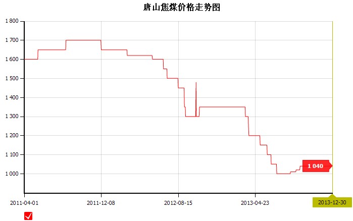 2013��12��30��<b>��ɽ</b><b>��ú</b><b>�r��</b>�߄݈D