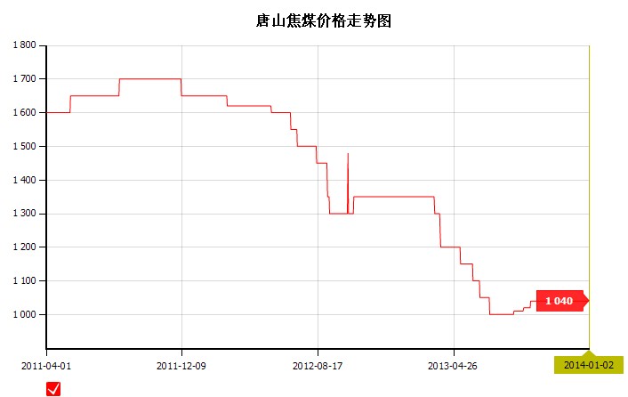 2014��1��2��<b>��ɽ</b><b>��ú</b><b>�r��</b>�߄݈D