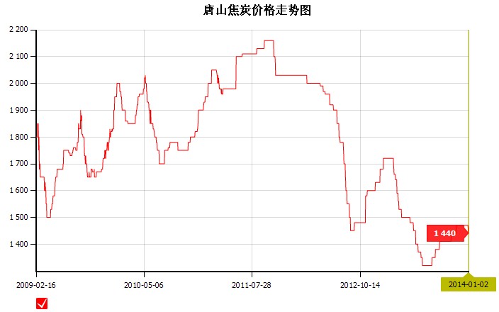 2014��1��2��<b>��ɽ</b><b>��̿</b><b>�r��</b>�߄݈D