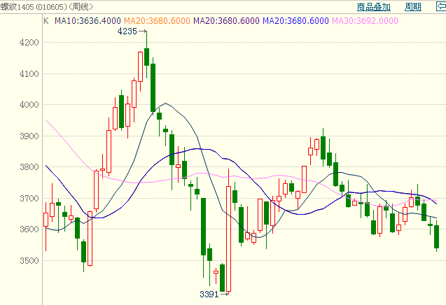 <b>�ݼy�</b>�߄�(sh��)�D