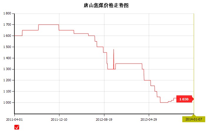 2014��1��7��<b>��ɽ</b><b>��ú</b><b>�r(ji��)��</b>�߄݈D