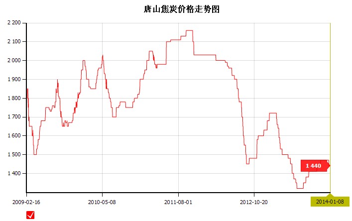 2014��1��8��<b>��ɽ</b><b>��̿</b><b>�r(ji��)��</b>�߄�(sh��)�D