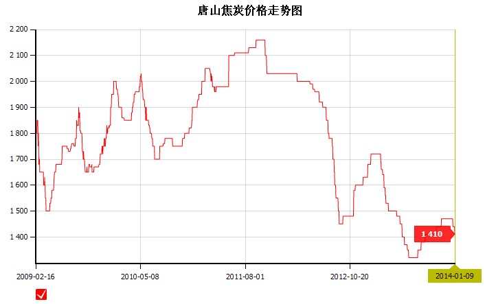 2014��1��9��<b>��ɽ</b><b>��̿</b><b>�r(ji��)��</b>�߄�(sh��)�D