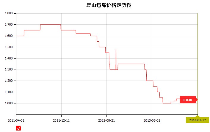 2014��1��12��<b>��ɽ</b><b>��ú</b><b>�r(ji��)��</b>�߄�(sh��)�D