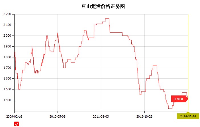 2014��1��14��<b>��ɽ</b><b>��̿</b><b>�r��</b>�߄݈D