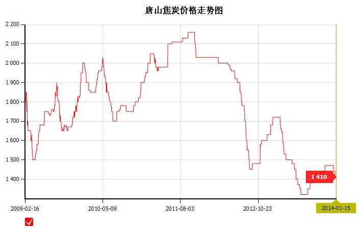 2014��1��15��<b>��ɽ</b><b>��̿</b><b>�r��</b>�߄݈D