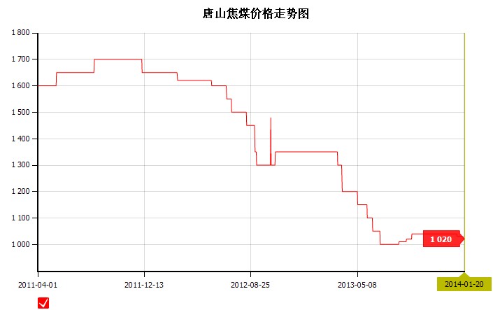 2014��1��20��<b>��ɽ</b><b>��ú</b><b>�r(ji��)��</b>�߄�(sh��)�D