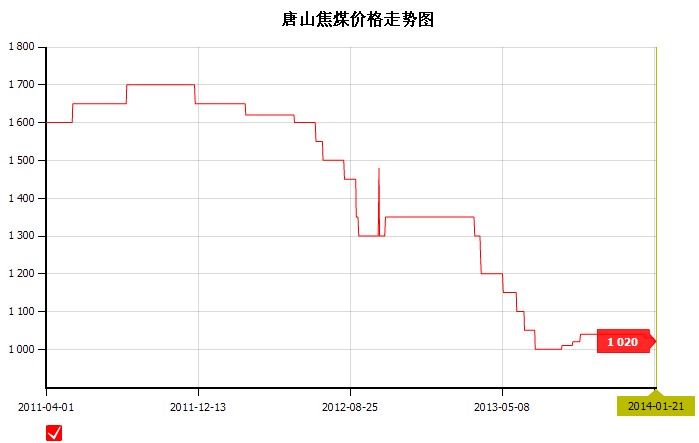 2014��1��21��<b>��ɽ</b><b>��ú</b><b>�r(ji��)��</b>�߄�(sh��)�D