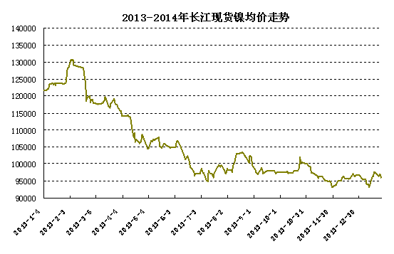 �L���F(xi��n)؛�