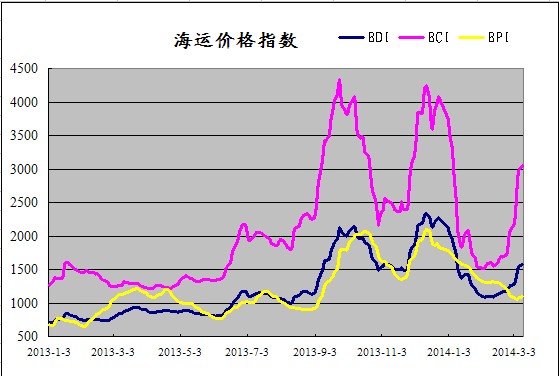 2014��3��12�ղ��_�ĺ����H��ɢ؛���\ָ��(sh��)