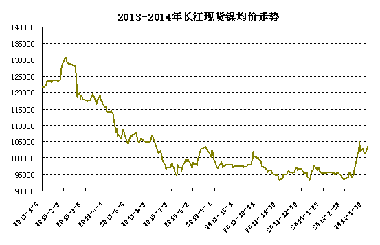 �L���F(xi��n)؛�