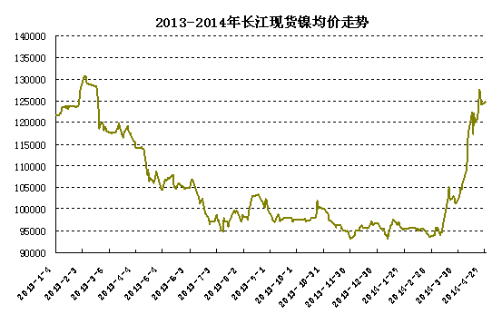 �L���F(xi��n)؛�