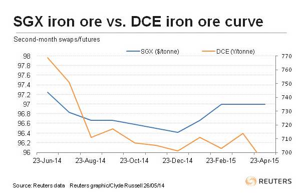 �¼��½�����